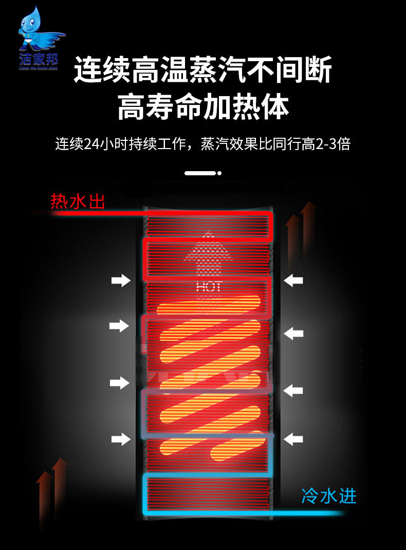 2021款洁家邦十合一综合家电水管地暖清洗一体机