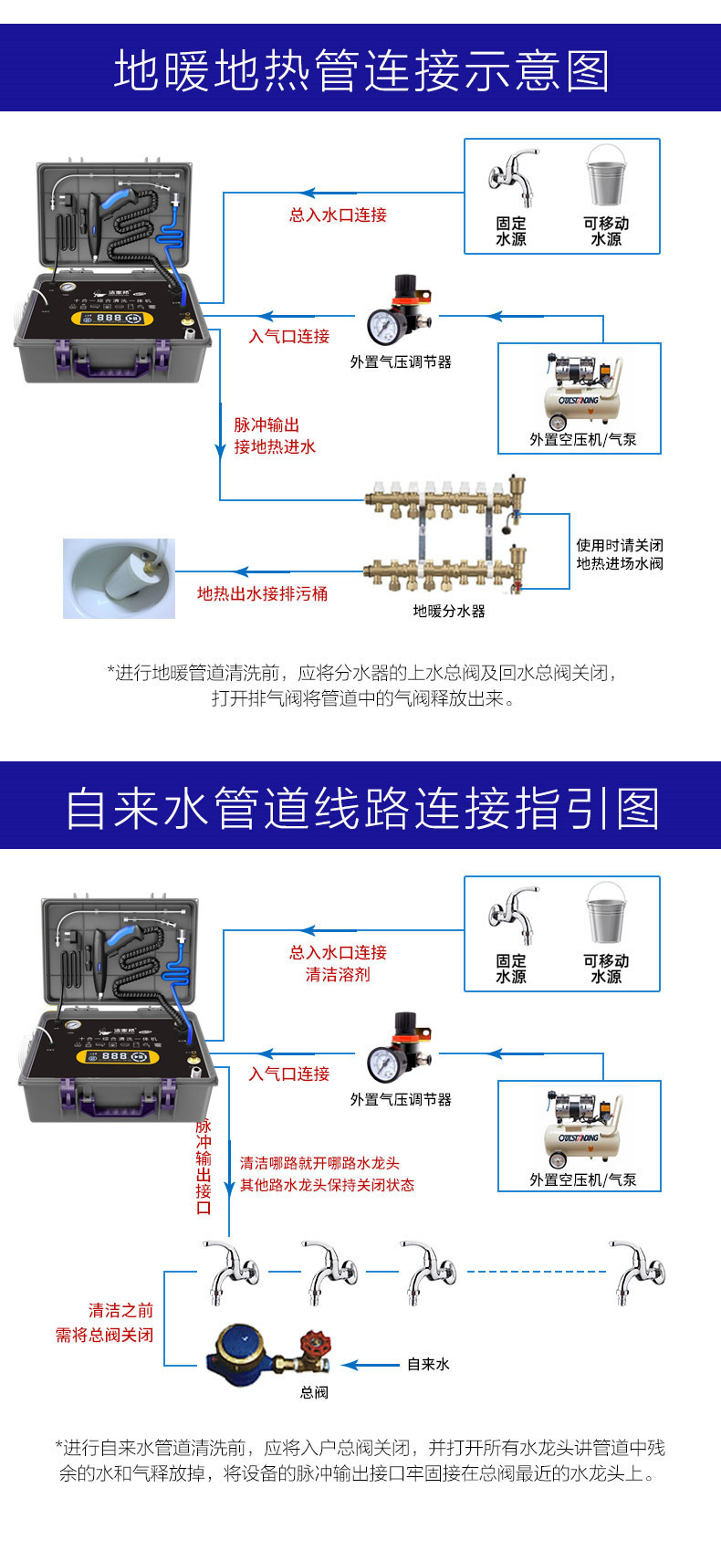 2021款潔家邦十合一綜合家電水管地暖清洗一體機